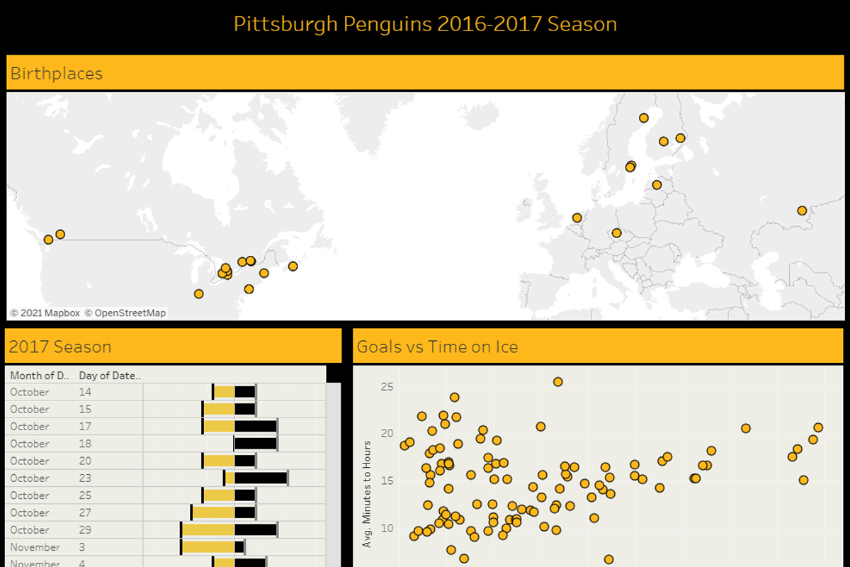 PenguinsDashboard