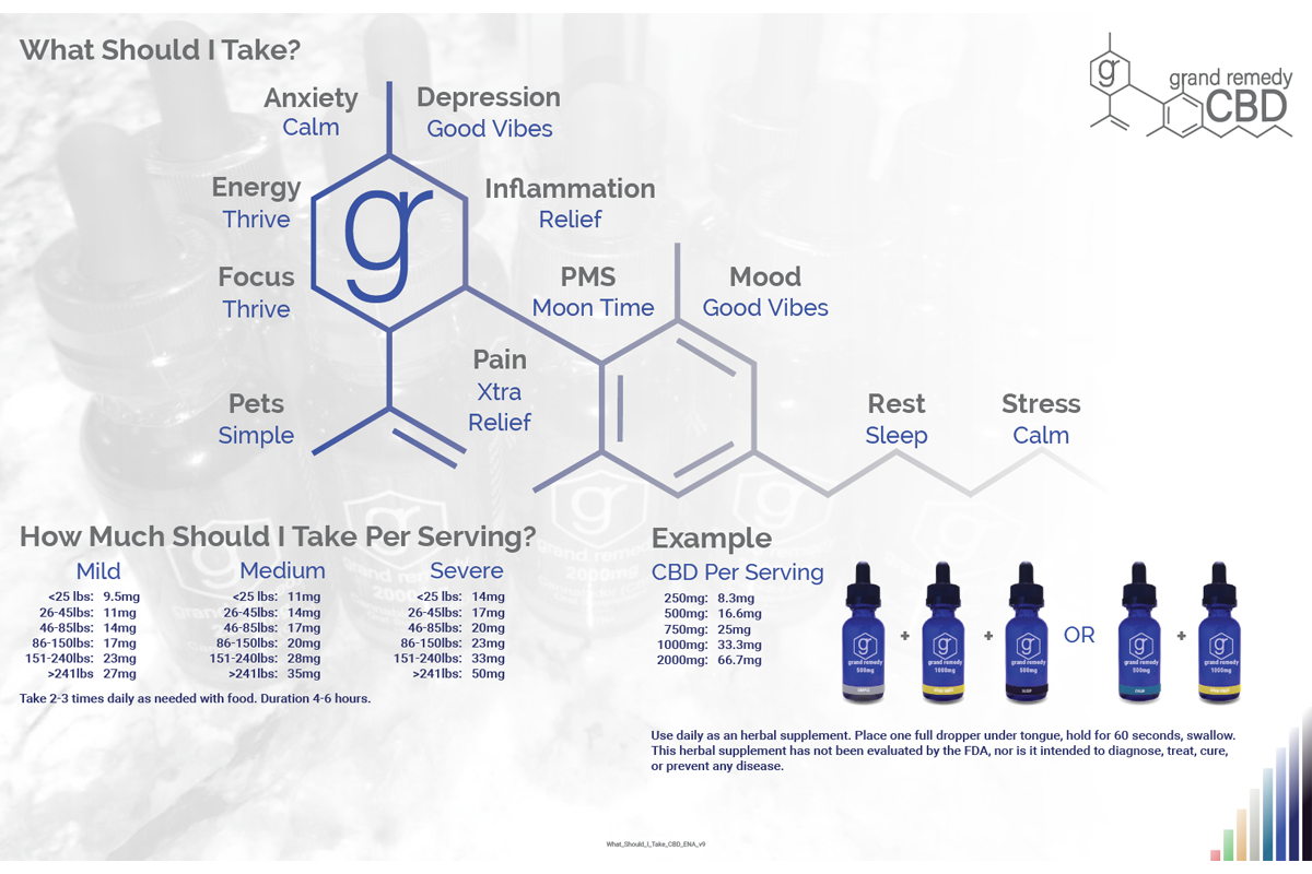 What_Should_I_Take_CBD